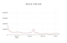 평화산업(주)구내식당 | [현재가]평화산업10일주가 전일대비 등락률 0.39% 이목 끌어