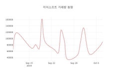 (주식시세)10일 지어소프트주가 변화에 주목, 전일대비 -0.35% 이목 끌어