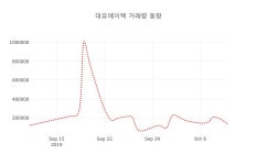(주식시세)대유에이텍11일주가 전일대비 등락률 0.11% 변화해