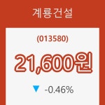 (주식시장)계룡건설11일주가 전일대비 등락률 -0.46% 변화해