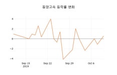 (국내주식)동양고속 11일 현재가 27,800원
