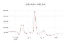 아라마크(주) 상아프론테크 2공장지점 | [현재주가]상아프론테크11일주가 전일대비 등락률 2.97%