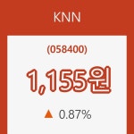 (주식시세)14일 KNN주가 변화에 주목, 전일대비 0.87% 변동