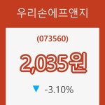 (주식시세)14일 우리손에프앤지주가 변화에 주목, 전일대비 -3.10%