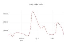 [종목동향]14일 윈팩주가 변화에 주목, 전일대비 3.86% 변화해