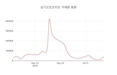 (주식시세)삼기오토모티브 등락폭 0.97%