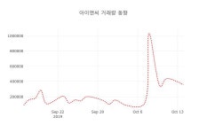 주식회사가람씨앤아이 | (주식시세)아이앤씨 15일 현재가 5,040원