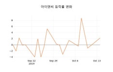 주식회사가람씨앤아이 | (주식시세)아이앤씨 15일 현재가 5,040원