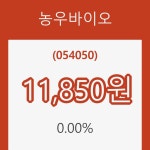 (주식시장)15일 농우바이오주가 변화에 주목, 전일대비 0.00% 이목 끌어