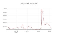 [종목동향]한솔인티큐브 15일 현재가 2,475원