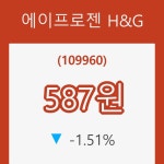 (주식시장)15일 에이프로젠 H&G주가 변화에 주목, 전일대비 -1.51% 변동