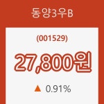 디케이엠이씨 | [현재가]16일 동양3우B주가 변화에 주목, 전일대비 0.91% 변화해