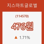 (주식시장)16일 지스마트글로벌주가 변화에 주목, 전일대비 1.71% 등락 보고