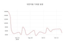 [현재주가]대한약품17일주가 전일대비 등락률 -0.32% 변동