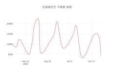 [현재가]조광페인트 18일 현재가 6,240원