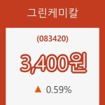 (국내주식)그린케미칼18일주가 전일대비 등락률 0.59% 변화해