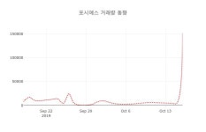 [현재주가]포시에스 등락폭 -0.15%