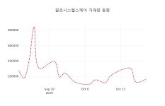 (주식시세)필로시스헬스케어 등락폭 -1.93% 변화해