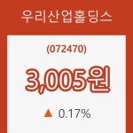 [종목동향]우리산업홀딩스21일주가 전일대비 등락률 0.17% 등락 보고