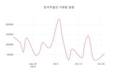 [현재주가]한국주철관 22일 현재가 10,650원