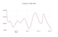 [현재가]한세실업 등락폭 0.26% 변화해
