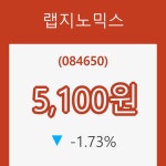(주식시세)22일 랩지노믹스주가 변화에 주목, 전일대비 -1.73% 변동