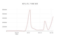 (주식시세)22일 랩지노믹스주가 변화에 주목, 전일대비 -1.73% 변동