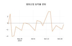 평화산업(주)구내식당 | (국내주식)평화산업23일주가 전일대비 등락률 0.00% 변동