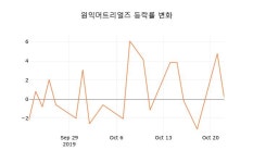 (주식시세)원익머트리얼즈23일주가 전일대비 등락률 -1.81% 변화