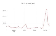 (국내주식)24일 위즈코프주가 변화에 주목, 전일대비 -1.74% 이목 끌어