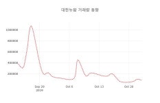 (주식시세)대한뉴팜24일주가 전일대비 등락률 -1.70% 변동성 기록