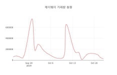 (국내주식)제이웨이 등락폭 -2.43% 등락 보고