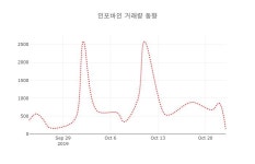 [현재주가]인포바인24일주가 전일대비 등락률 -0.48% 변동성 기록