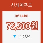 (주식시장)신세계푸드25일주가 전일대비 등락률 -1.23% 이목 끌어