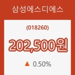 (주식시장)28일 삼성에스디에스주가 변화에 주목, 전일대비 0.50% 변동