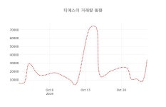[종목동향]티에스이 28일 현재가 8,030원