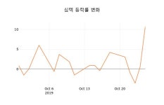 (주)심텍-(1-터보-1) | [종목동향]심텍 28일 현재가 10,550원
