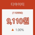 (주식시세)28일 디아이티주가 변화에 주목, 전일대비 1.00% 변동성 기록