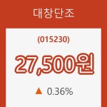 [현재가]29일 대창단조주가 변화에 주목, 전일대비 0.36% 변동성 기록
