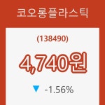 [종목동향]코오롱플라스틱30일주가 전일대비 등락률 -1.56% 변화