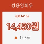 (주식시세)쌍용양회우 등락폭 1.05% 변동성 기록