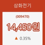 [현재주가]삼화전기31일주가 전일대비 등락률 0.35% 등락 보고