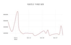 [현재가]대원전선 1일 현재가 1,175원