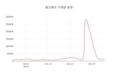 (주식시세)텔코웨어 등락폭 -1.06% 변동