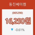 (국내주식)동진쎄미켐5일주가 전일대비 등락률 -0.61% 이목 끌어