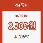 (주식시장)6일 PN풍년주가 변화에 주목, 전일대비 0.66% 변동