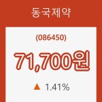 (주식시세)동국제약 등락폭 1.41%