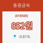 (주식시장)동원금속7일주가 전일대비 등락률 -0.81%