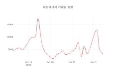 (국내주식)대성에너지 7일 현재가 5,440원