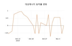 (국내주식)대성에너지 7일 현재가 5,440원